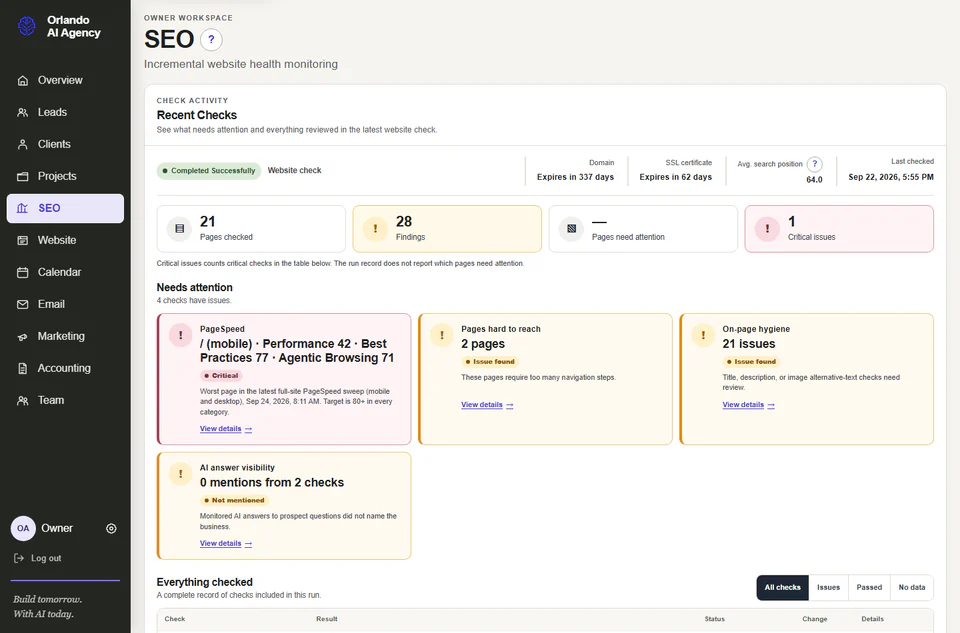 Orlando AI Agency SEO workspace with the latest website check, issues requiring attention, and a complete checks table